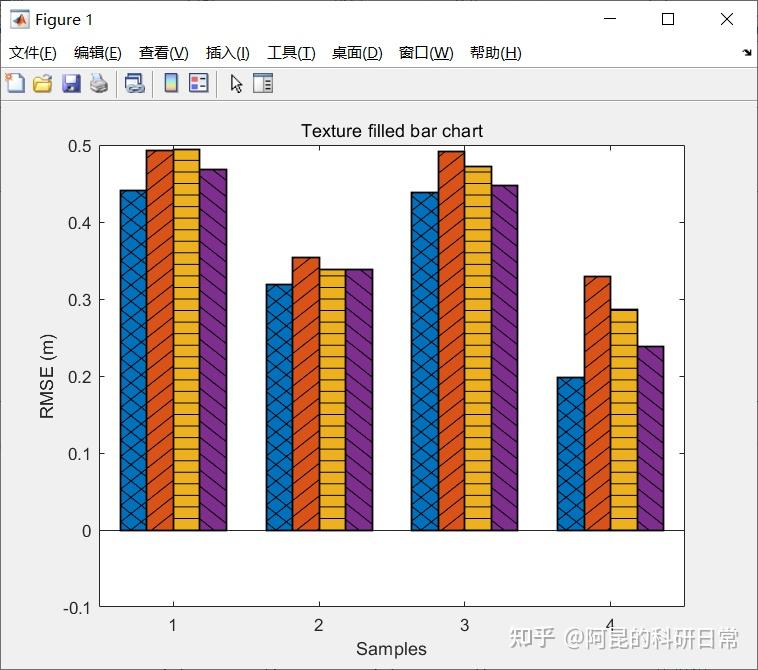 Matlab进阶绘图第10期—带填充纹理的柱状图 知乎