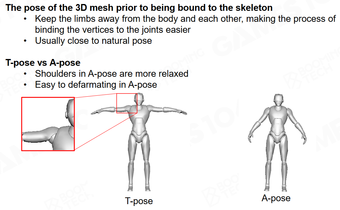 GAMES104-现代游戏引擎：08 动画技术基础