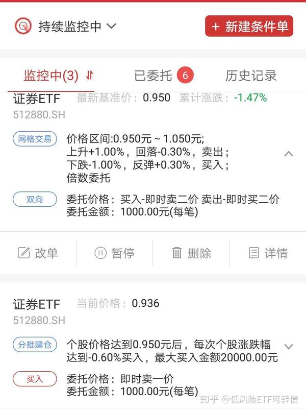 分享我在证券etf上做的分批建仓和网格思路及参数设置0414 知乎