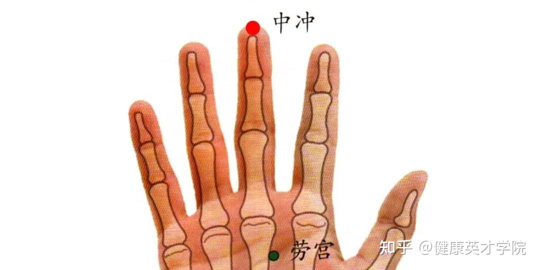 太冲、中冲、关冲、少冲,这4个带“冲”的穴位,横扫多种急症要症! - 知乎
