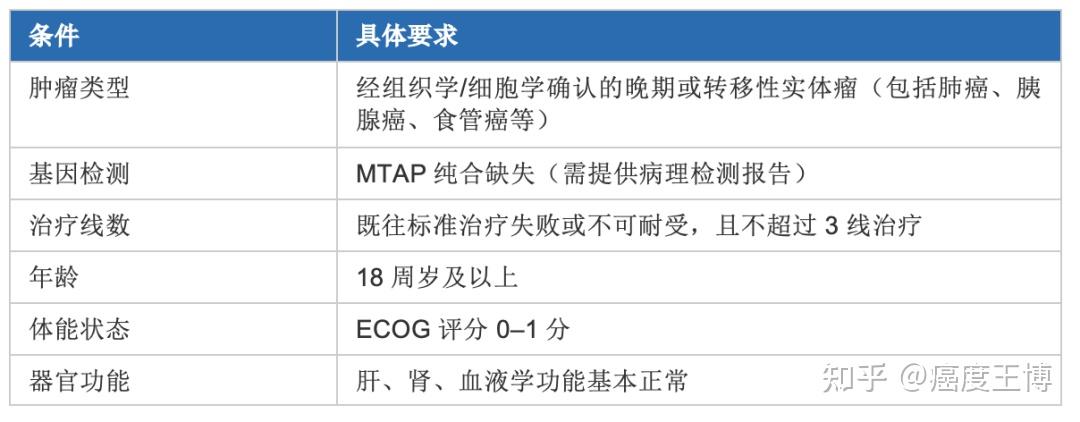 92%肿瘤大幅度缩小！后线MTAP缺失晚期胰腺癌、肺癌迎来颠覆性新疗法，国内同类临床项目正在招募！ - 知乎