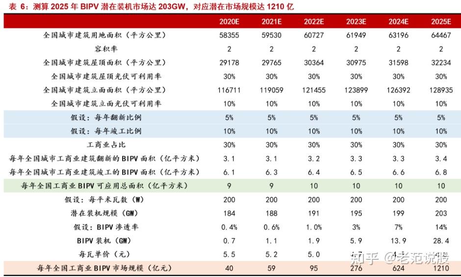 最具潜力的光电材料,钙钛矿:下一代光伏新势力,渐成崛起之势