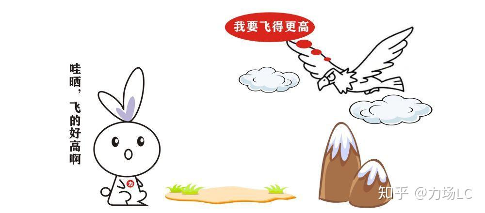 想必大家都听过一句话,"燕雀安知鸿鹄之志",这句话的意思是燕雀怎么能