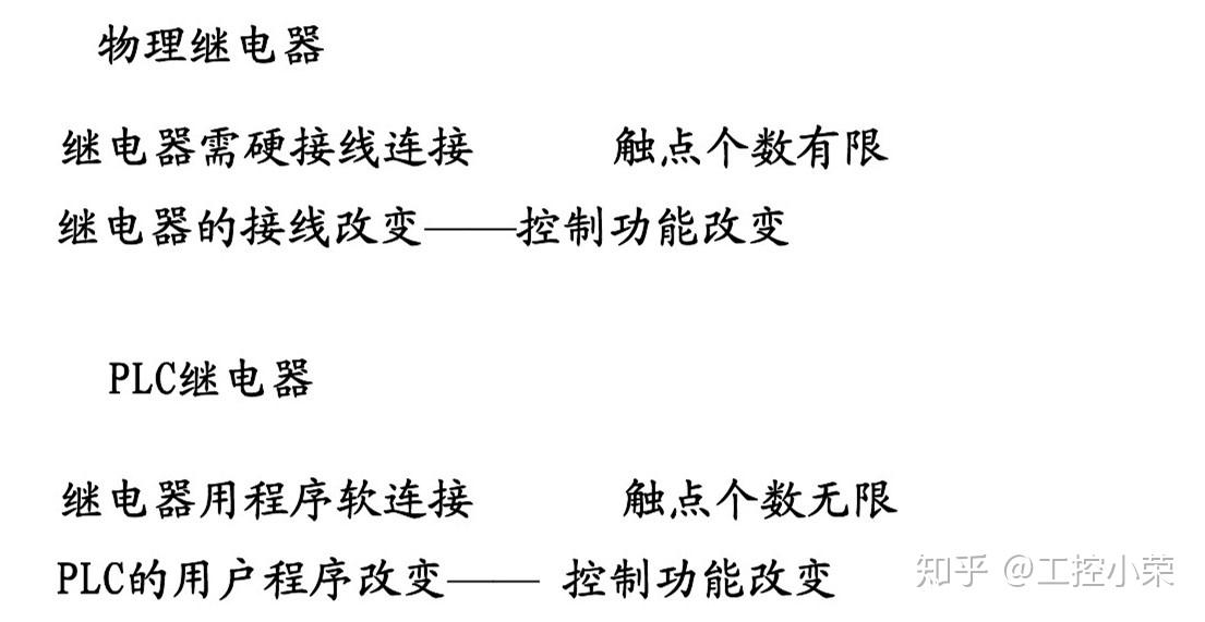 掌握PLC编程软件和仿真软件的使用方法实验总结