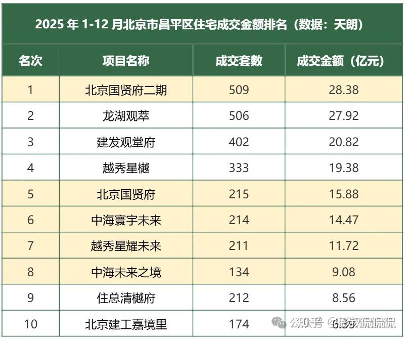 【深度测评】背刺国贤府的未来城星寰时代如何赢国贤府PARK,总价错位下的纠结战!(二)小区横向对比#N6100 - 知乎