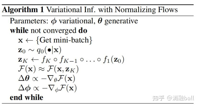 流:variational inference with normalizing flows (所谓amortize,就