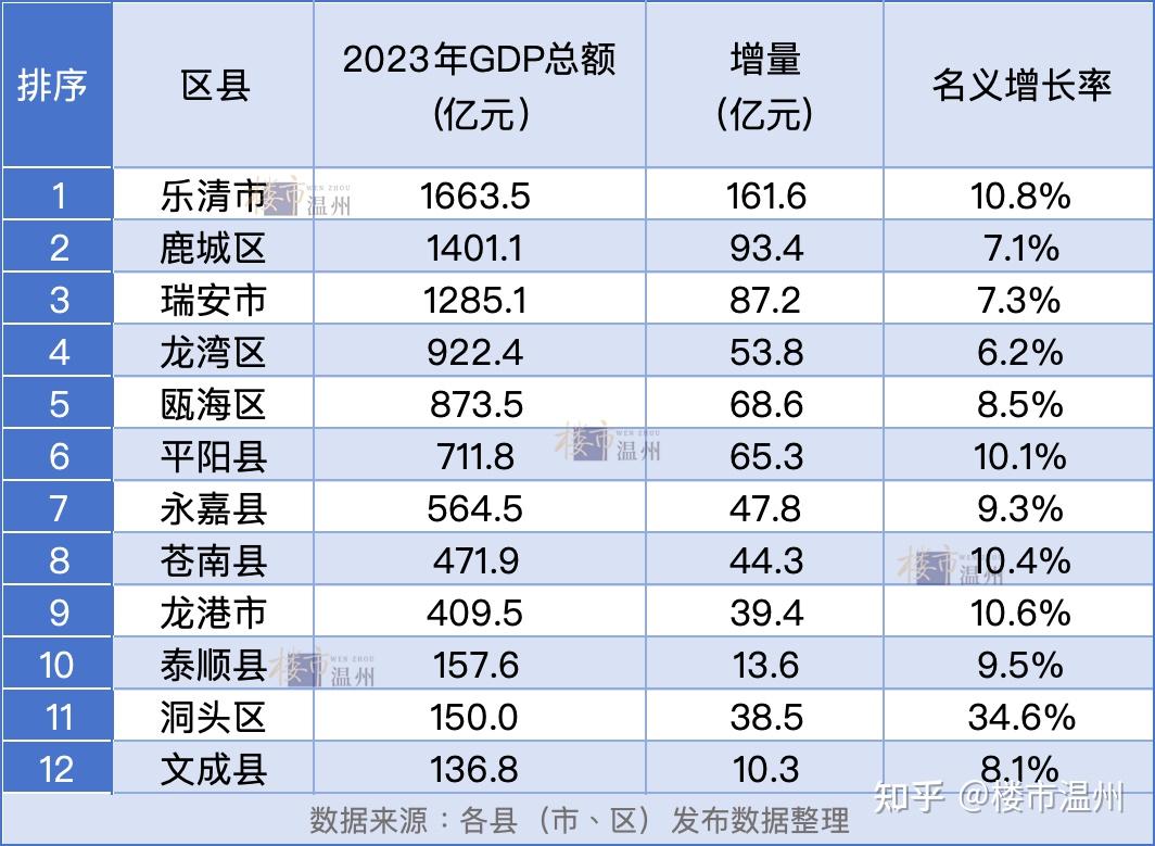 浙江千亿县增至 28 个,这对当地经济发展有哪些帮助?