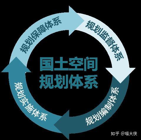 城乡规划专业在大学期间很辛苦吗? - 知乎
