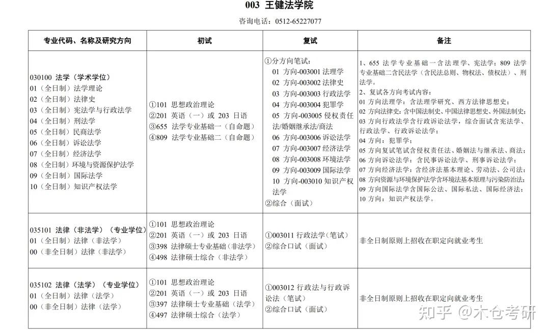 这所老牌211世界排名远超985! - 知乎