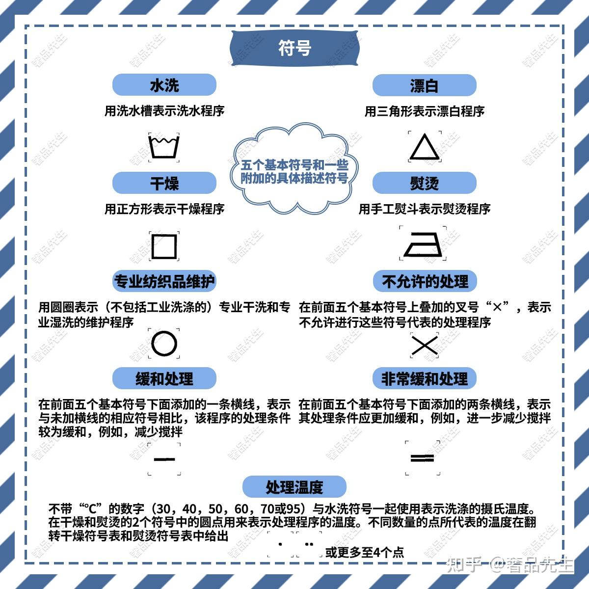 干货大牌衣服围巾等纺织品洗涤维护符号及中英文对照