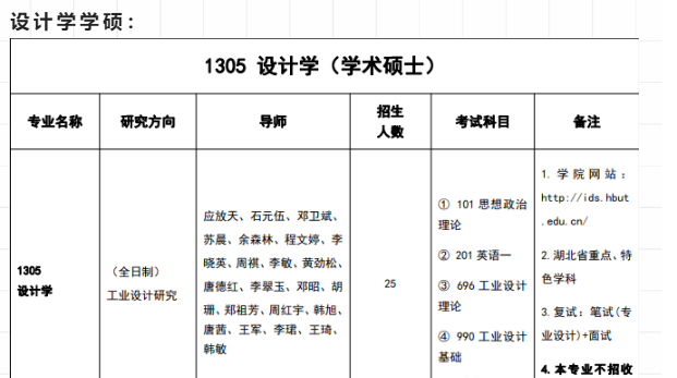 23數字媒體藝術考研湖北工業大學和湖南工業大學哪個更好考