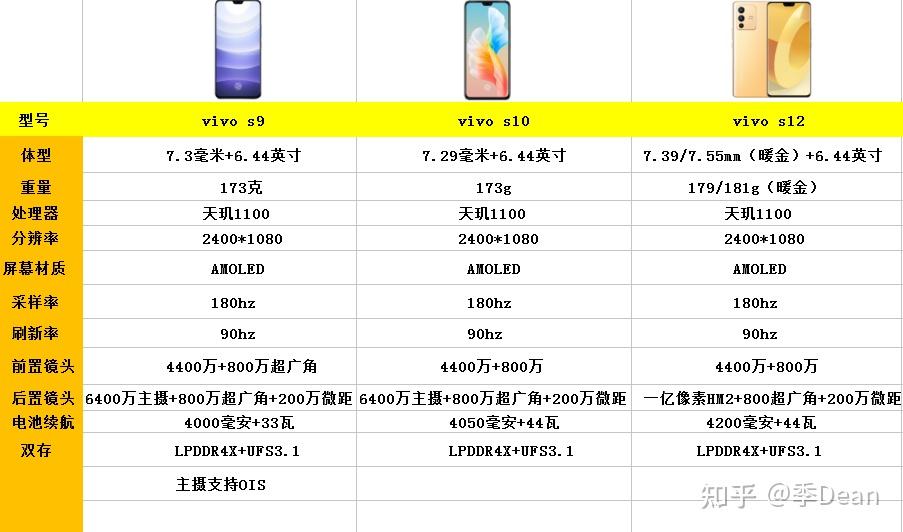 s9vivo报价及图片图片