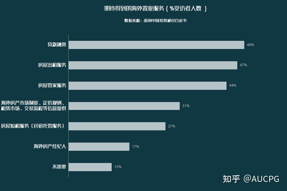 全球視角下的海外投資及澳大利亞房產40年走勢