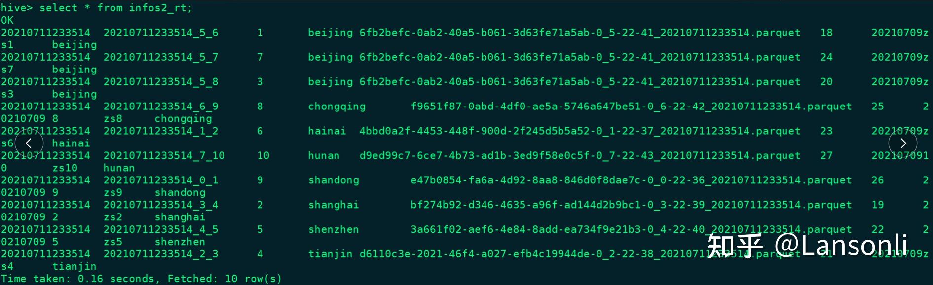 数据湖（五）：Hudi与Hive集成 知乎