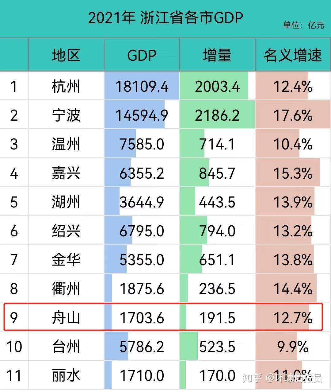 浙江最应该合并的城市,为何是宁波与舟山? - 知乎