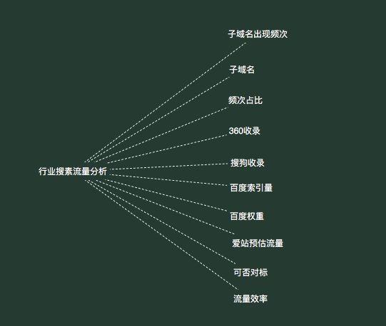 seo页面流量工具（seo流量工具）