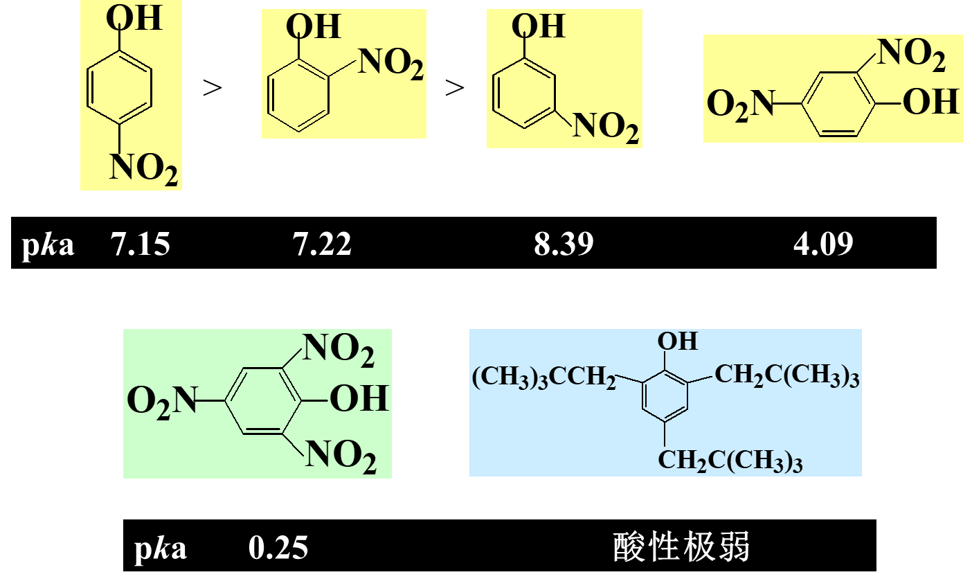 有机化学学习笔记——酚 - 知乎