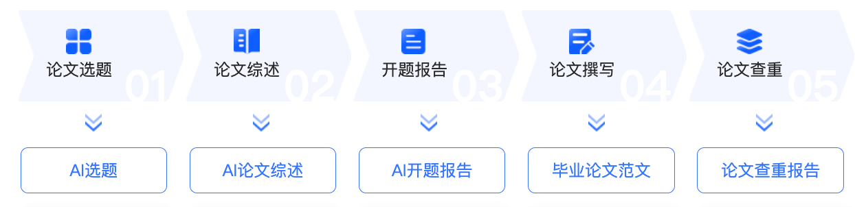 热门AI论文选题 - 知乎