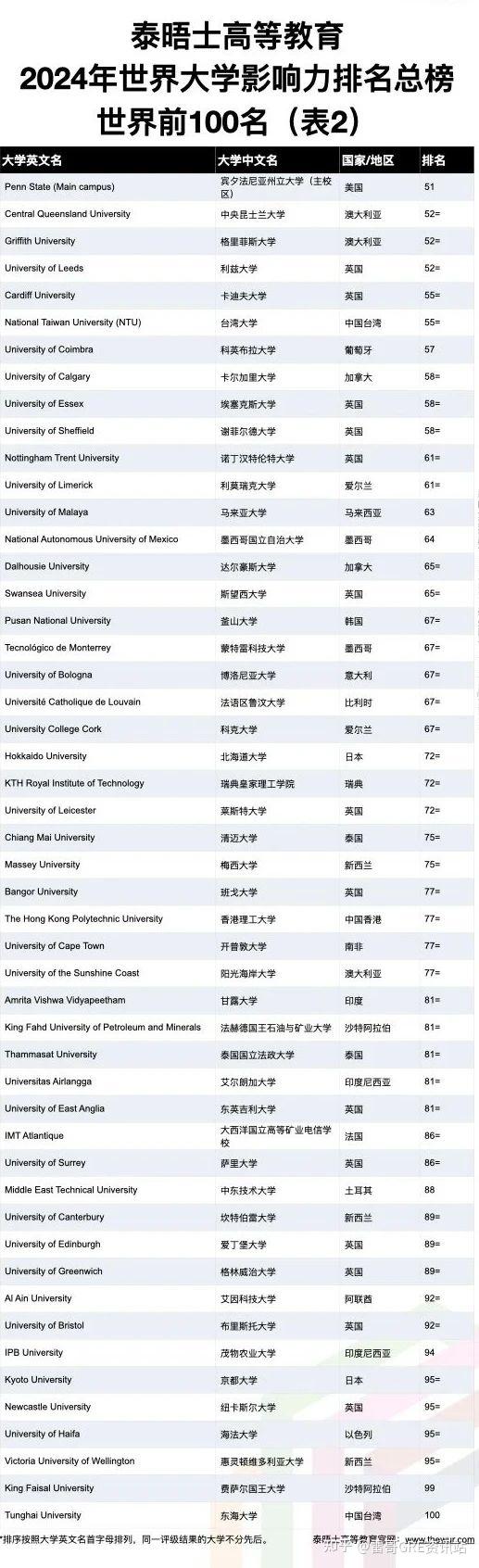 北海道大学 大学排名图片
