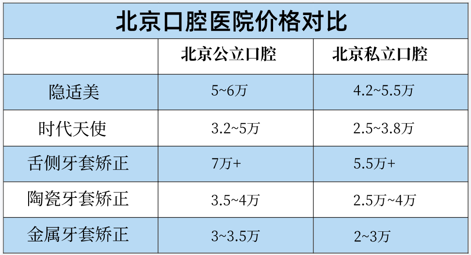 想要有一份北京口腔医院牙齿矫正价目表,今天这里就整理了一份关于