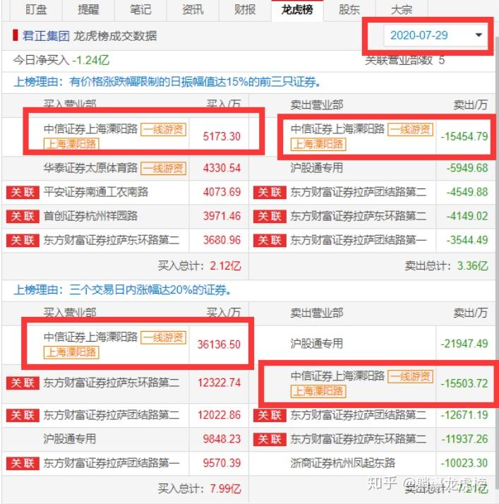 溧阳路-孙哥专场-最活跃的盈利冠军