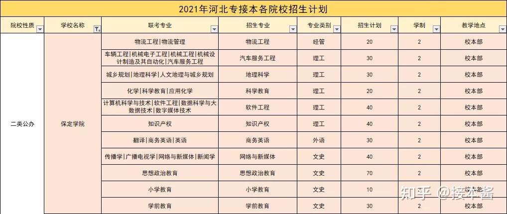 【院校篇】保定学院 