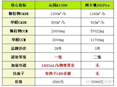 阿卡驰VS沁园,到底谁在收智商税?全网首篇不吹不黑的终极实测横评!
