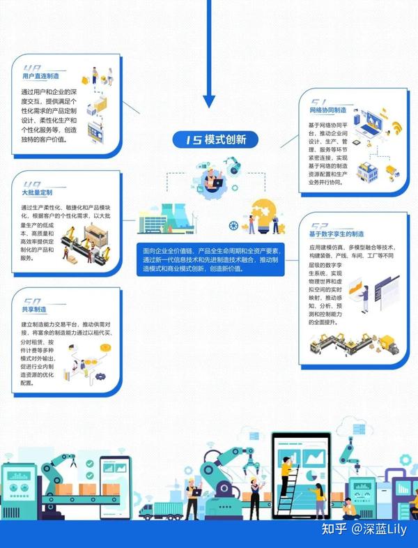 一图读懂:2021年度智能制造典型场景参考指引 - 知乎