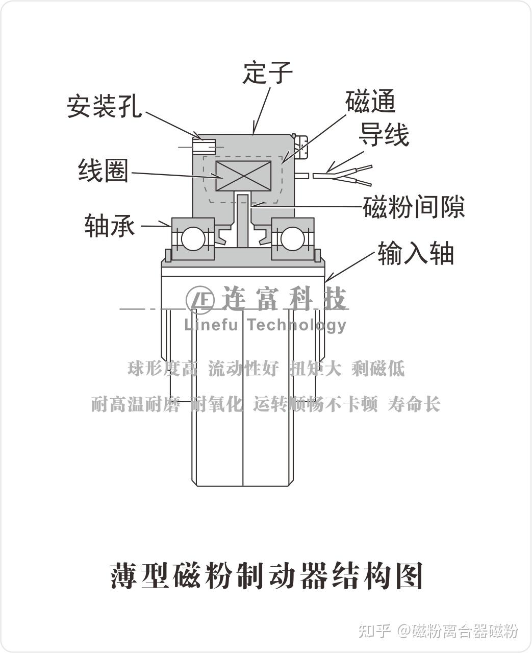 磁粉制动器机构简图图片