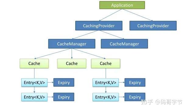 SpringBoot 集成缓存性能之王 Caffeine - 知乎