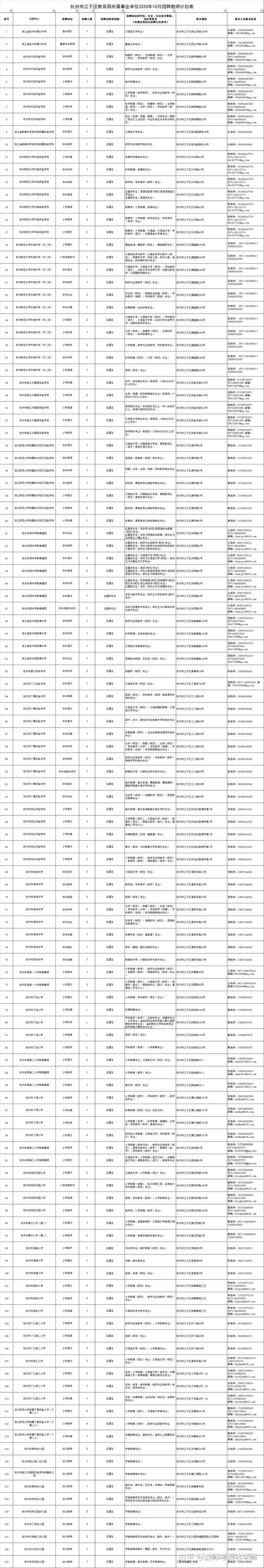 杭州蕙勒招聘 广州蕙心医院招聘信息 杭州外资企业招聘