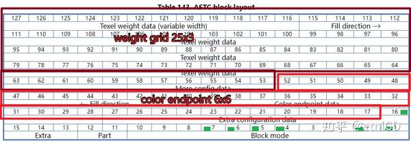 ASTC格式剖析及其GPU编码实现 - 知乎