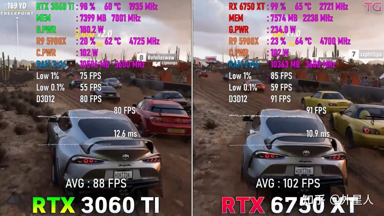 8 RTX 3060 Ti RX 6750 XT 8-rtx-3060-ti-rx-6750-xt