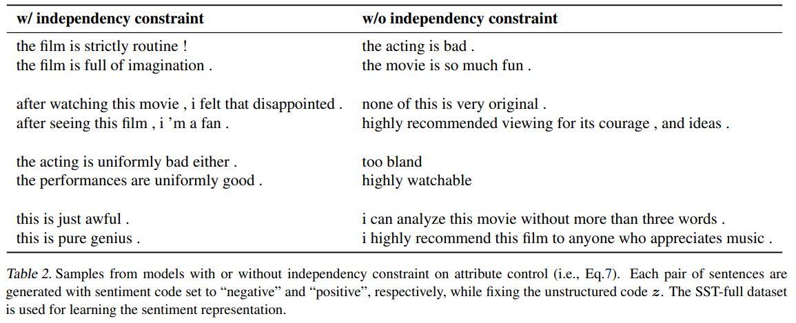 toward-controlled-generation-of-text