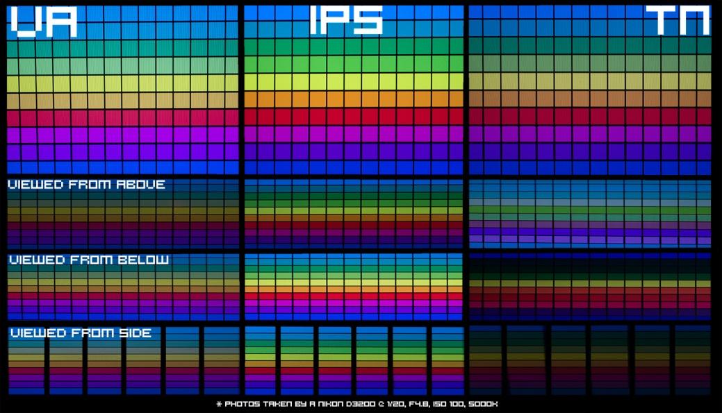 Замена матрицы tn на ips на ноутбуке