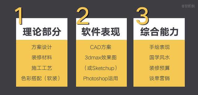 零基础转行,怎么学习室内设计? - 知乎