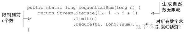 Java Stream Iterate Range