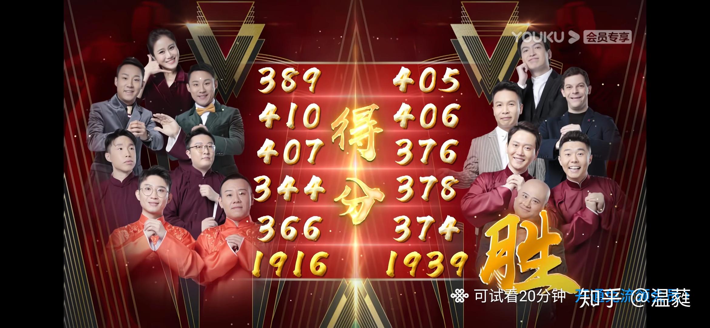 预测一下谁会是欢乐喜剧人第六季冠军