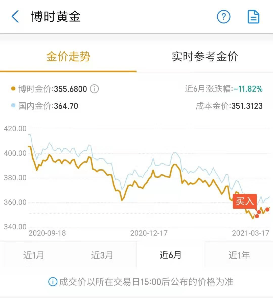 318覆盤新能源農業半導體證券傳媒黃金