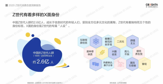 要想撬动Z世代,必先读懂Z世代 - 知乎