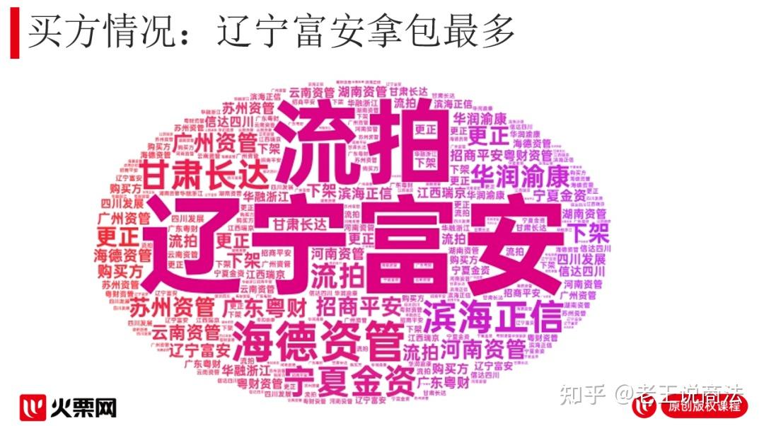 1月31日,裁判文书网公布一则民事裁定书:显示辽宁富安受让中邮消金