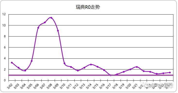 瑞典的人口增长率和死亡率_瑞典人口图片(3)