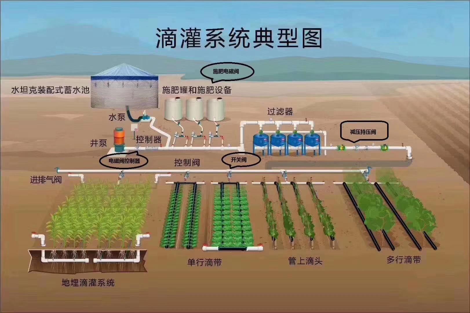 智慧农业灌溉的发展前景怎么样