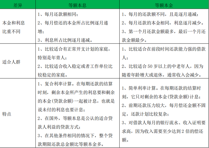 个人住房商业性贷款基础知识普及 - 知乎