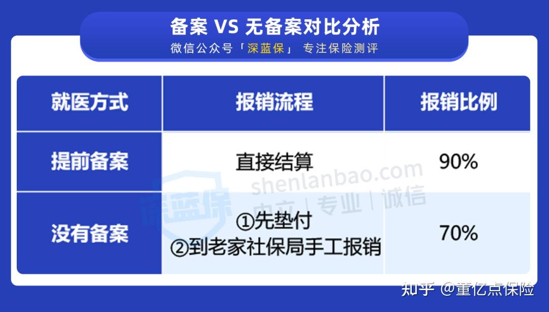 跨省异地就医报销比例具体有多少呢