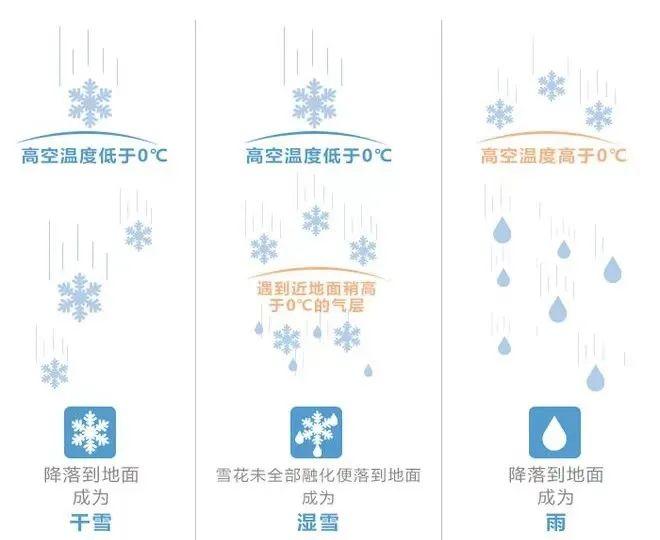 下雪等级标志图片