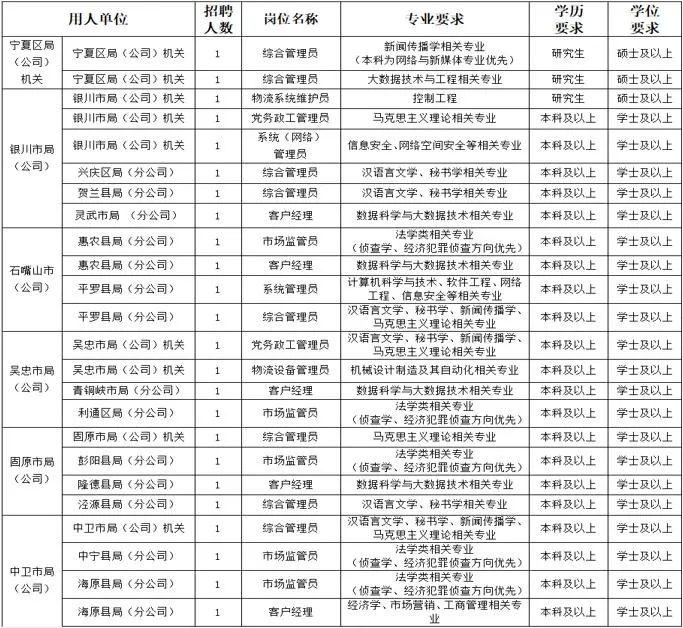 宁夏烟草公司考试(宁夏烟草公司考试内容是什么)