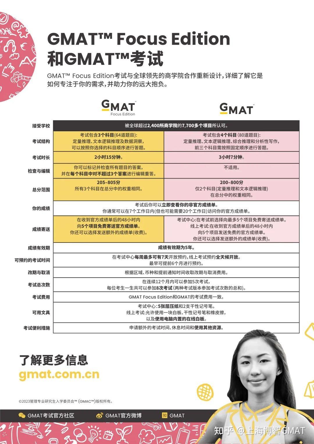 2023 GMAT 2023-gmat