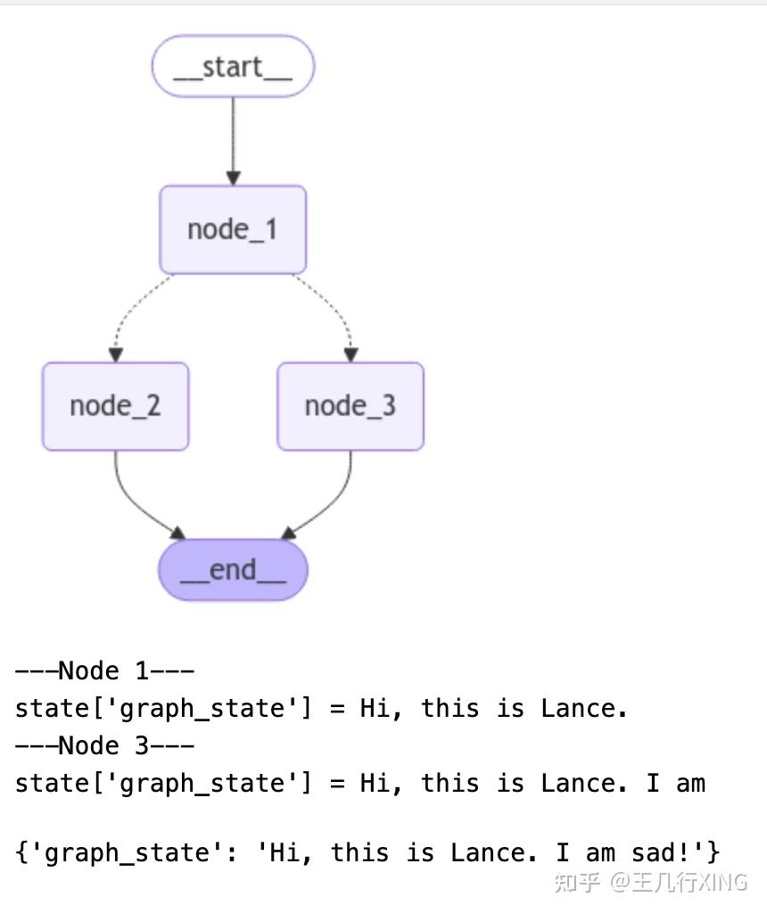 LangGraph 核心概念: SimpleGraph、Chain、Router、Agent & Agent w/ Memory - 知乎