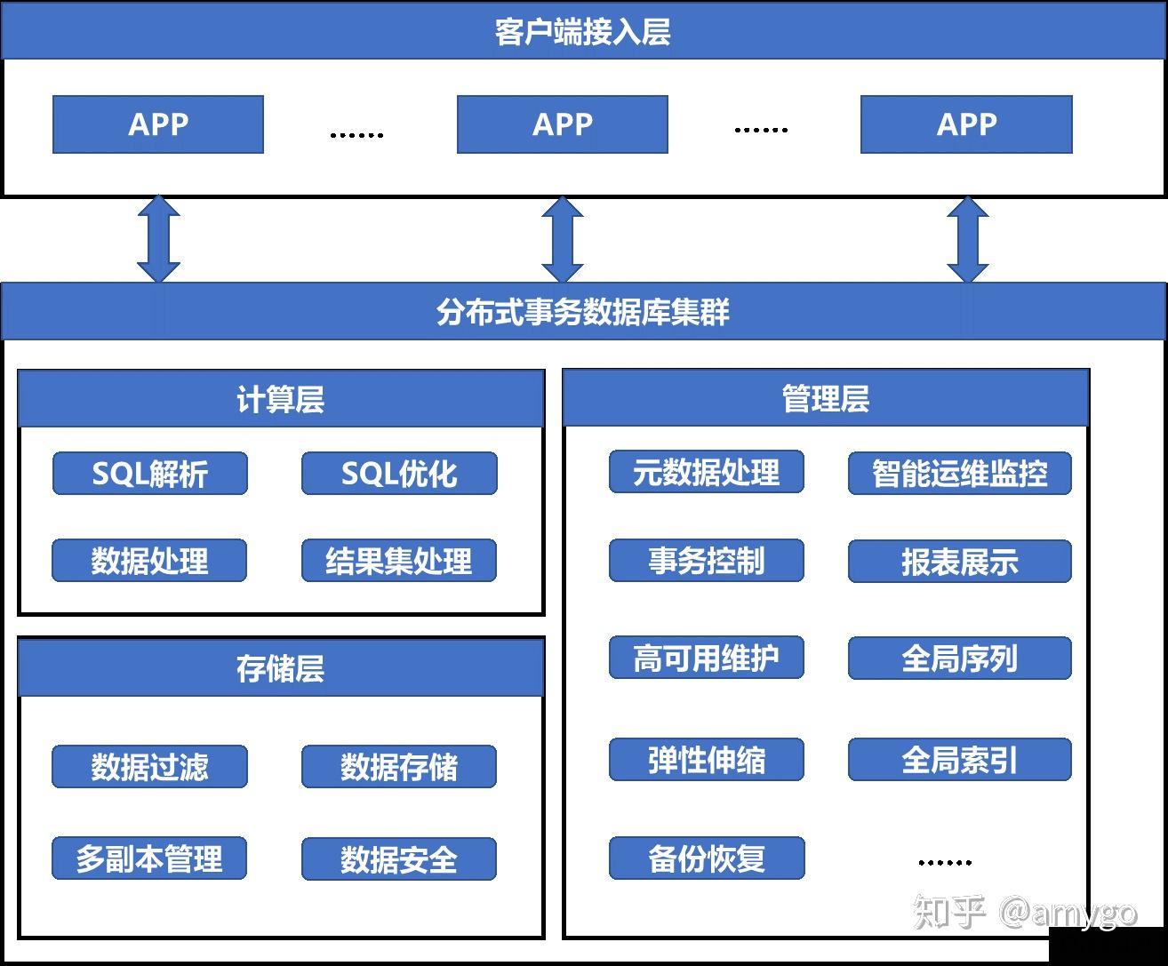 分布式事务数据库HotDB技术架构详解 - 知乎
